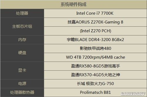 Ϸ֡50% RX580/570ʵսظʽ