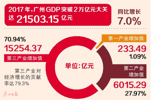rd占gdp比重_陕西非公经济增加值占GDP比重达54.1%