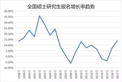 读完研再工作,你可能要给本科同学当下属…|本