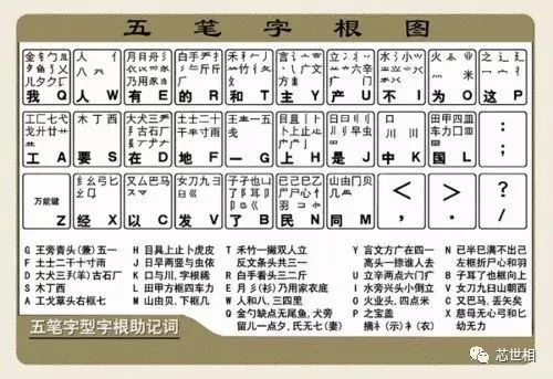 五笔字根图五笔：人们常说的五笔86版，98版，18030版，被称之为王码五笔输