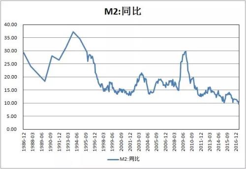 來(lái)源:海通證券研報(bào)