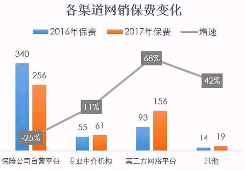  单位：亿元