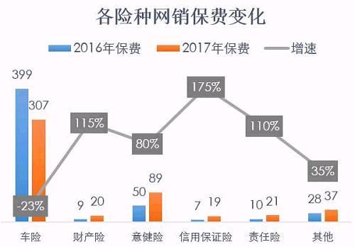  单位：亿元