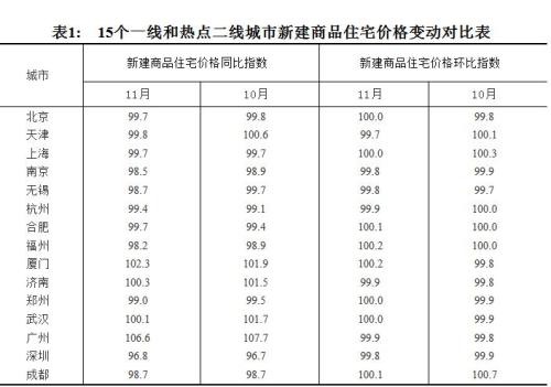 图片来源:统计局官网