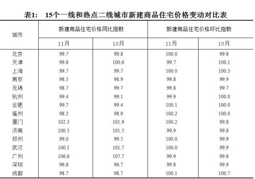 图片来源：统计局官网