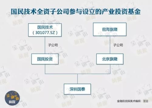 为国接盘的基金董事长套路深 上市公司十年利