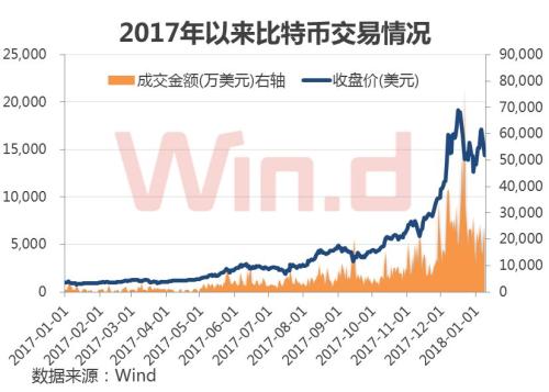 中国对比特币的监管_中国如何监管比特币_各国监管当局对比特币的态度如何