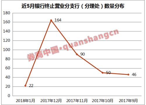 注:2018年1月数据截至1月26日