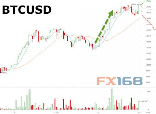 比特币行情在线走势图最新消息 CJNl-fypikwt2402068.jpg