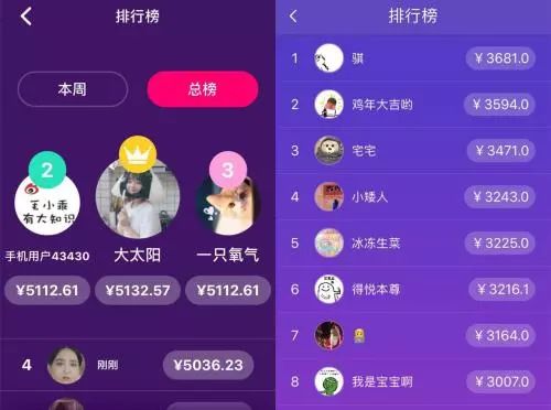 这几天直播答题火了!普通用户真能挣到 大钱 吗