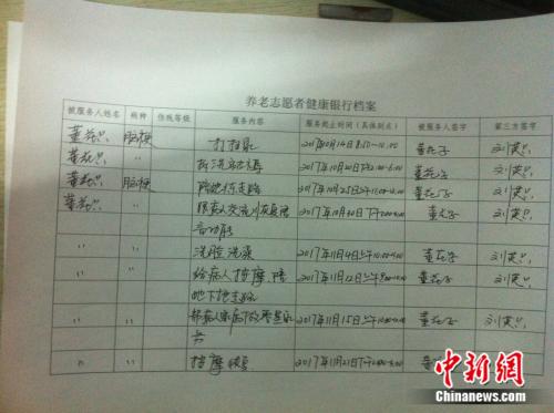 山西农村探索互助式养老:将服务存入 银行 |养老