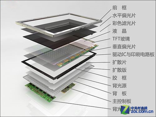 什么是led背光源