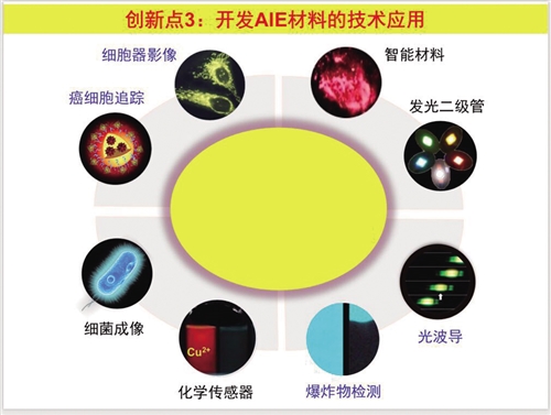 鸡蛋发光是什么科学原理是什么_鸡蛋散黄是什么现象(3)