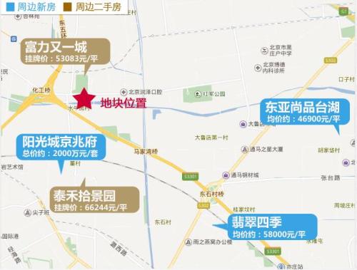 中铁建16.8亿拿下朝阳豆各庄共有产权房