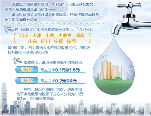 三部门在北京等9省份扩大水资源税改革试点|纳