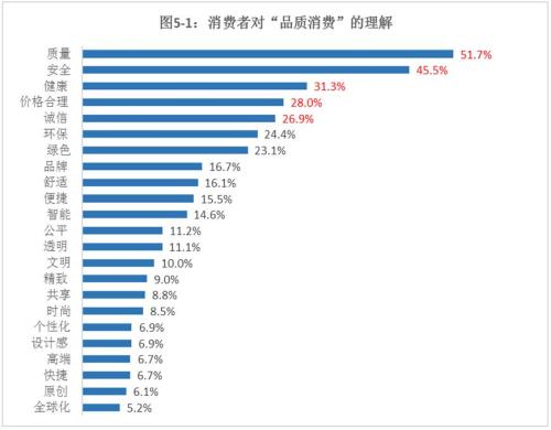 中消协:37%受访者曾被侵权 网游外卖等不满意度高