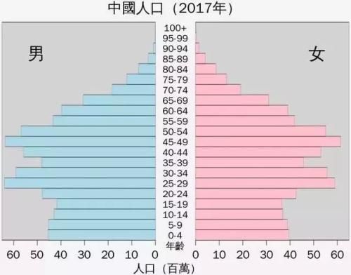 别总盯着人口老龄化!这才是当前楼市最大的利空!|利空|通胀率|通胀_新浪新闻