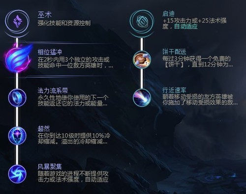 相位俯冲一发入魂 上单狗头无人可挡|英雄联盟