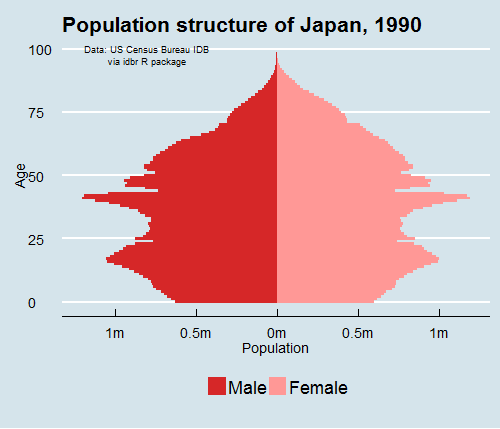 △日本人口变化动图