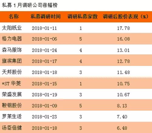 王亚伟靠八戒大赚一笔 大佬们还关注这些股（名单）