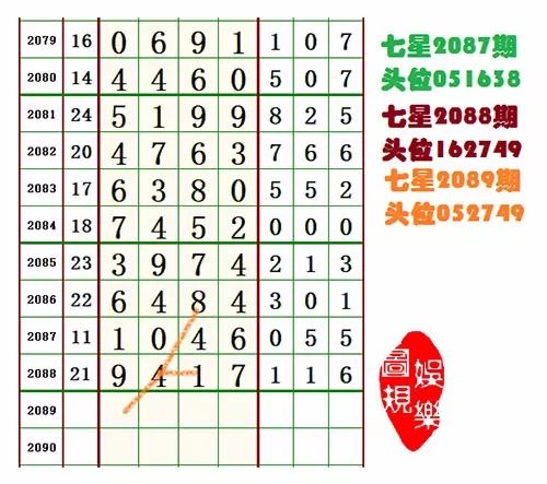 害!上期有网友评论9头,打奖过圣诞就看这期啦