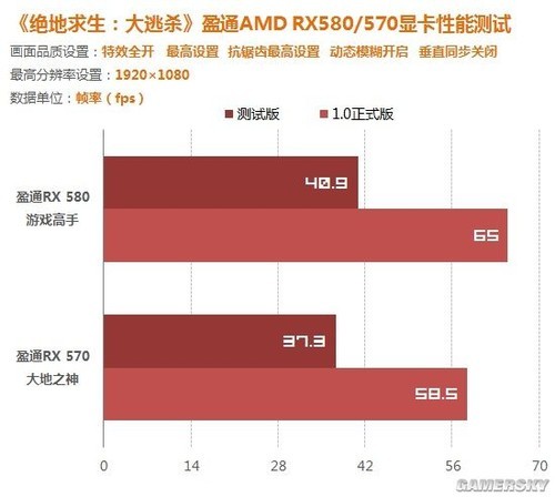 Ϸ֡50% RX580/570ʵսظʽ