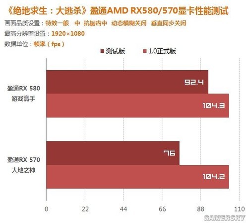 Ϸ֡50% RX580/570ʵսظʽ