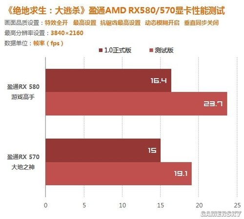 Ϸ֡50% RX580/570ʵսظʽ