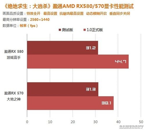 Ϸ֡50% RX580/570ʵսظʽ