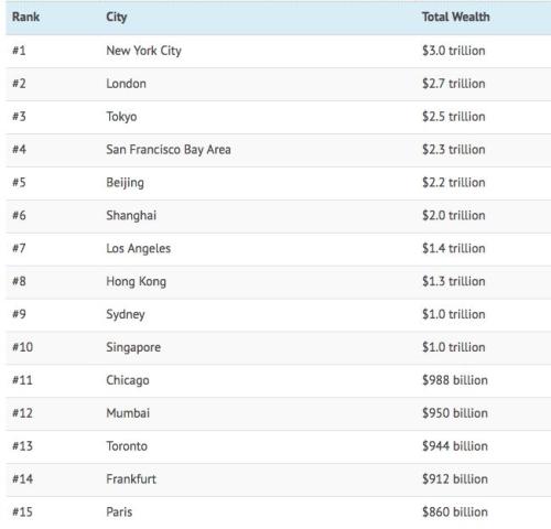 图片来源:Visualcapitalist