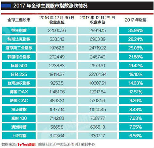 2017年A股不断成熟|A股|深证成份指数|IPO_新