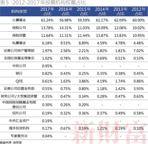 收入证明_什么是基金分仓收入(3)