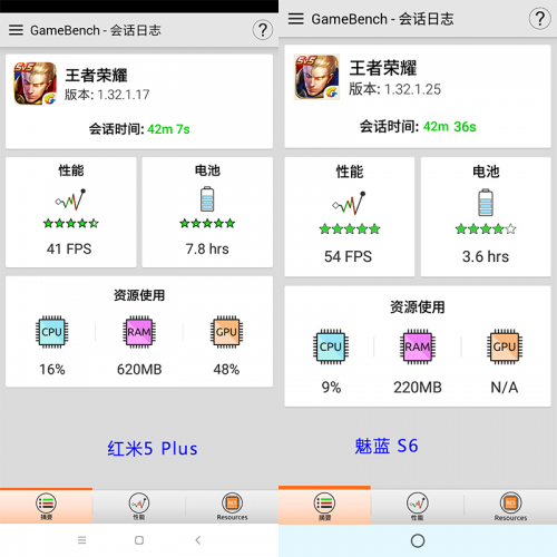 性能实用最重要!魅蓝S6对比红米5 Plus手机评