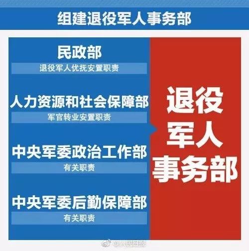 一图看懂!国务院机构改革方案来了,这些新部门