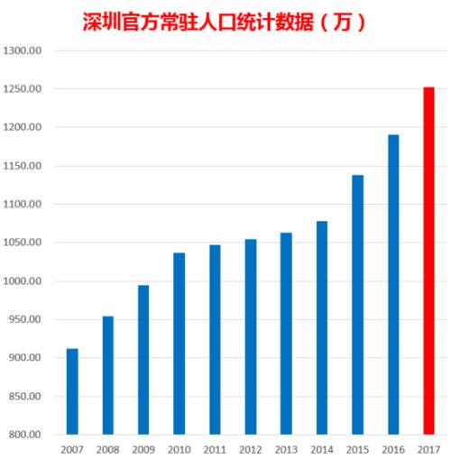 连云港市常驻人口_北京常驻人口数