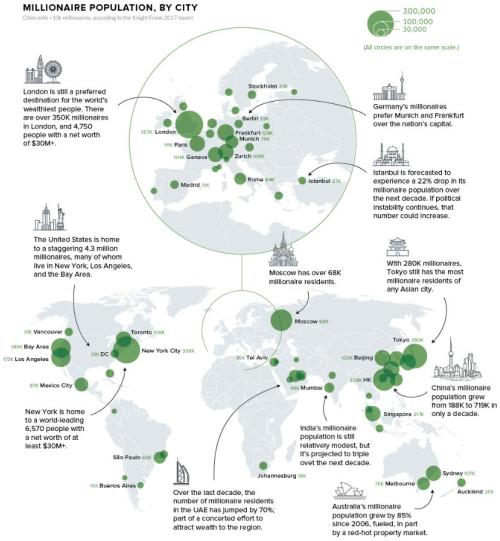 来源:莱坊、凯捷,制图:Visualcapitalist