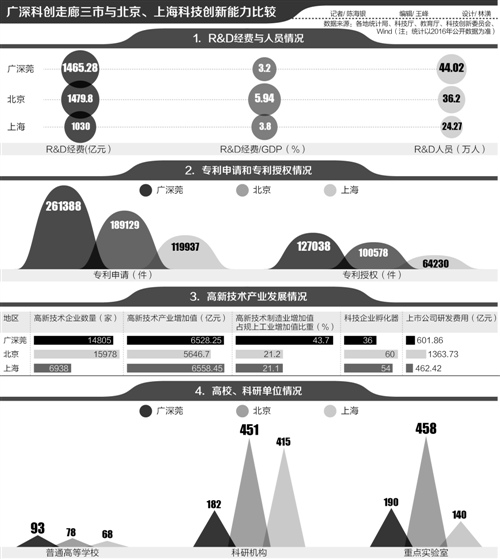 教育计入gdp_排行 几天后,这些省份GDP将大幅上调(3)