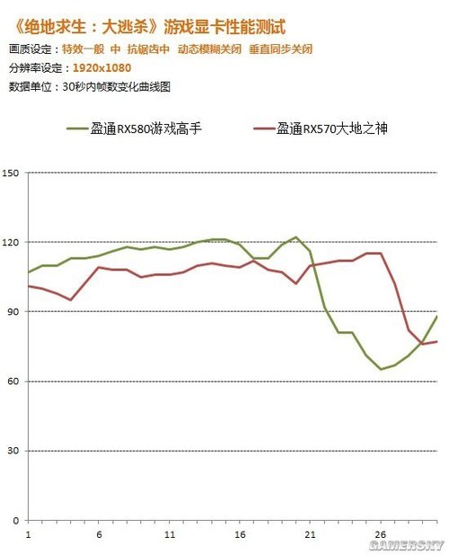 Ϸ֡50% RX580/570ʵսظʽ