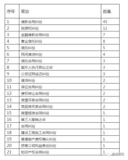 信托公司排名2017_信托公司风险分布图(2)