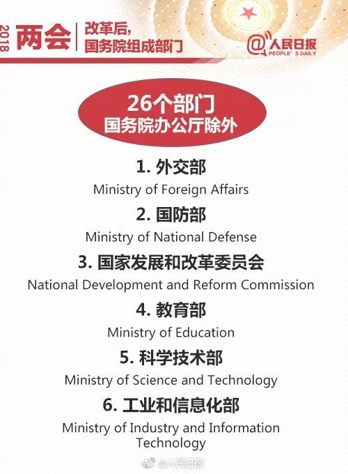 服务 | 考点收藏!国务院机构改革新部门,英语这