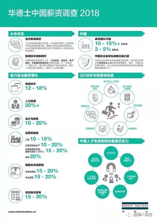 点击图片查看详情 冯提莫收入多少_2018白领收入多少