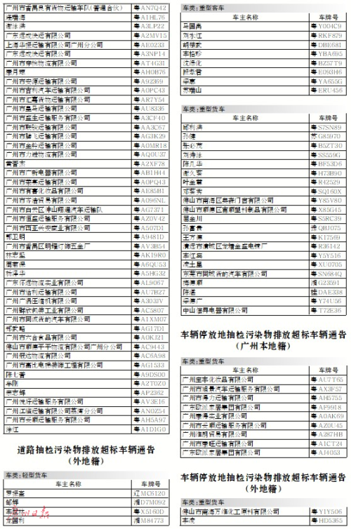 广州市环境保护局抽检机动车排气超标车辆通告