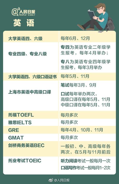 大学生考17个证被嘲讽!哪些证书含金量最高?|