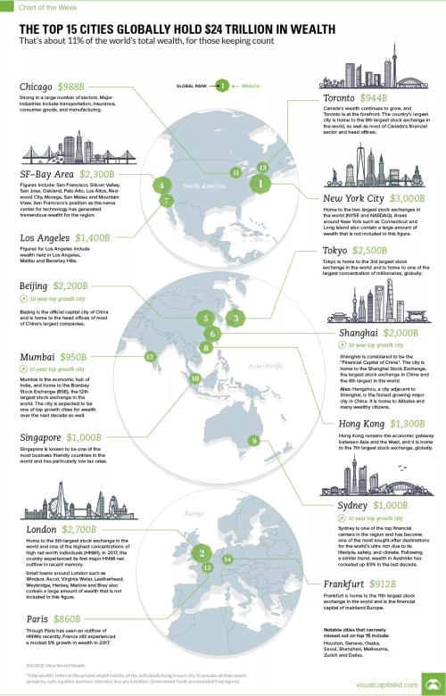 图片来源:Visualcapitalist