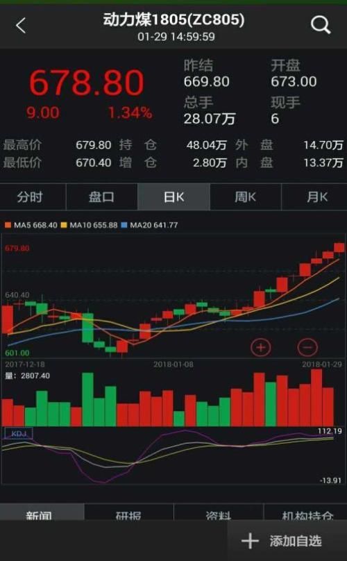 动力煤价疯涨火电哭惨 煤炭股会成为下一个龙
