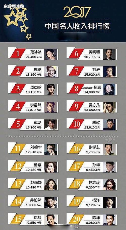 勒布朗詹姆斯_2017詹姆斯收入(2)