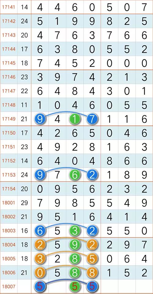 【南国彩报】牛啊!0XX8中了头尾!又有大师来