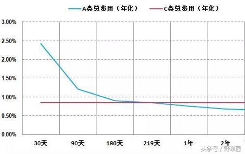 什么指数基金值得买?最全指数基金操作指南|指