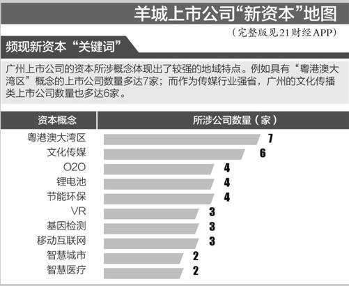 遇 20余A股公司风口潜行|人工智能|佳都科技|威创股份