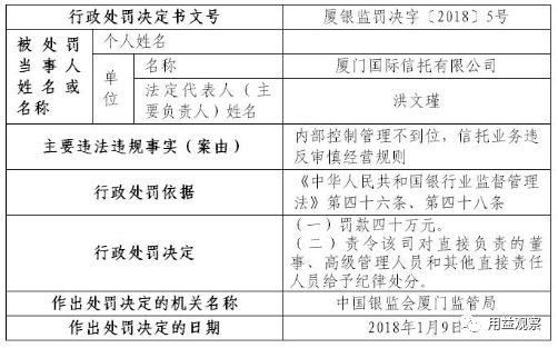 文件显示,厦门国际信托有限公司,法定代表人(主要负责人)姓名为洪文瑾